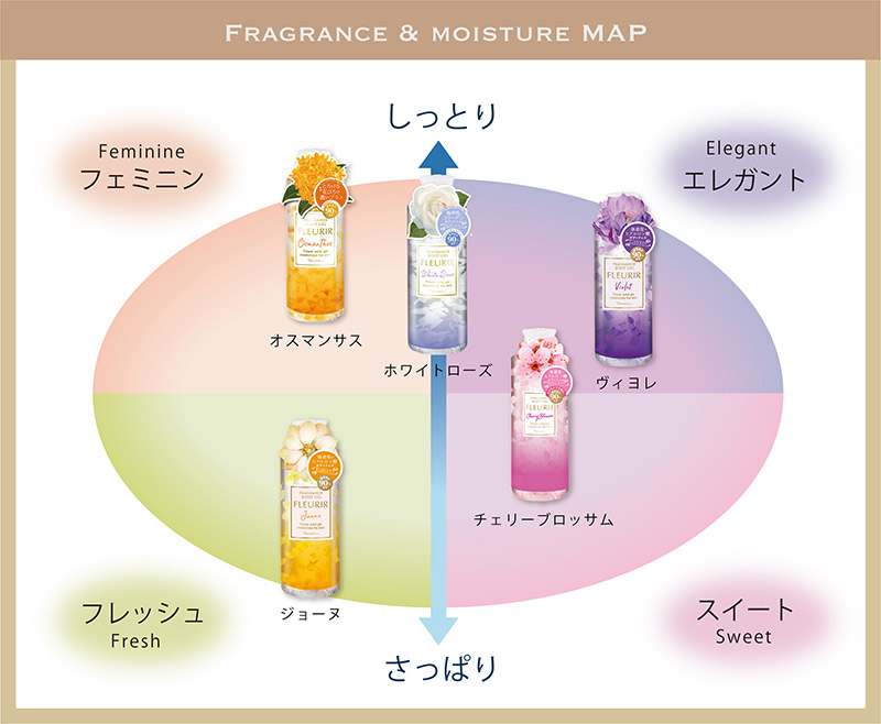 FRAGRANCE & MOISTURE MAP