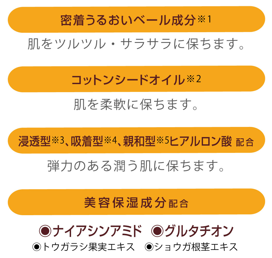 肌をツルツル・サラサラに保ちます。肌を柔軟に保ちます。弾力のある潤う肌に保ちます。美容保湿成分（ナイアシンアミド・グルタチオン・トウガラシ果実エキス・ショウガ根茎エキス）