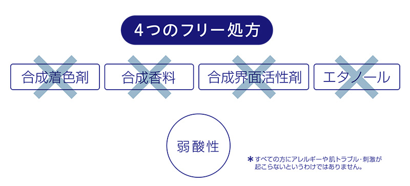 合成着色剤不使用、合成香料不使用、合成界面活性剤不使用、エタノール不使用　　弱酸性処方